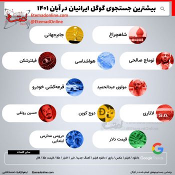 اینفوگرافیک ؛بیشترین جست‌وجوی گوگل ایرانیان در آبان