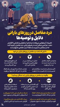 اینفوگرافیک: درد مفاصل در روزهای بارانی؛ دلایل و توصیهها اینفوگرافیک: درد مفاصل در روزهای بارانی؛ دلایل و توصیهها