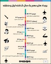 اینفوگرافی