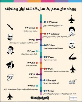 اینفوگرافی