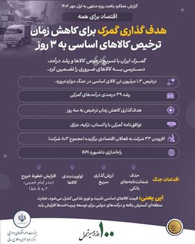 اینفوگرافی اقتصاد برای همه اینفوگرافی اقتصاد برای همه