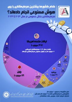 اینفوگرافیک: آینده اقتصاد جهانی در دستان (هوش مصنوعی ) AI