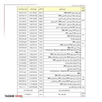 ایران‌خودرو به‌دنبال افزایش ۱۸ درصدی قیمت‌ها بود؛ سازمان حمایت تنها با ۴ درصد موافقت کرد