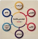 طبقه‌بندی ۶ گانه بانک‌ها ابلاغ شد