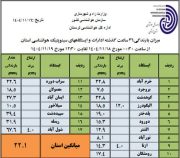 تحلیل شرایط جوی استان لرستان