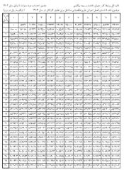 جدول محاسبه مزد سنوات برای اجرا در سال ۱۴۰۳ منتشر شد