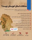 اینفوگرافی: مشکلات خرمشهر و استان خوزستان چیست؟