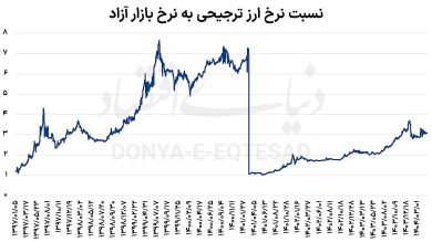 طرح جدید مجلس برای تقویت پول ملی می‌تواند نرخ ارز را کنترل کند؟