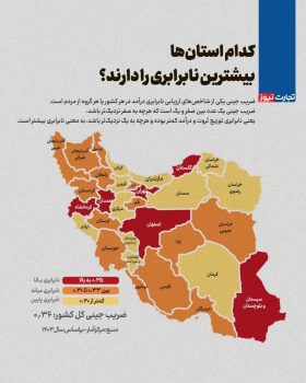 اینفوگرافی: ضریب جینی سال 1403 به تفکیک استانها/ کدام استان بیشترین نابرابری را تجربه کرد؟ اینفوگرافی: ضریب جینی سال ۱۴۰۳ به تفکیک استانها/ کدام استان بیشترین نابرابری را تجربه کرد؟
