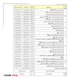 ایرانخودرو بهدنبال افزایش ۱۸ درصدی قیمتها بود؛ سازمان حمایت تنها با ۴ درصد موافقت کرد ایرانخودرو بهدنبال افزایش ۱۸ درصدی قیمتها بود؛ سازمان حمایت تنها با ۴ درصد موافقت کرد