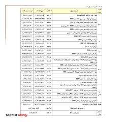 ایران‌خودرو به‌دنبال افزایش ۱۸ درصدی قیمت‌ها بود؛ سازمان حمایت تنها با ۴ درصد موافقت کرد
