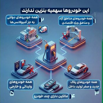 اینفوگرافیک