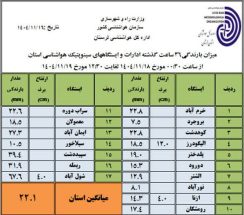تحلیل شرایط جوی استان لرستان
