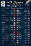 جام جهانی ۲۰۲۶ مرحله یک شانزدهم نهایی