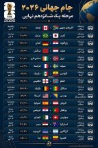 جام جهانی ۲۰۲۶ مرحله یک شانزدهم نهایی