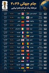 جام جهانی ۲۰۲۶ مرحله یک شانزدهم نهایی