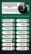 تذکر به دولت جهت افزایش حقوق کارکنان ‌