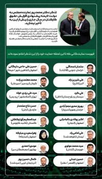 تذکر به دولت جهت افزایش حقوق کارکنان ‌