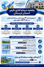 اینفوگرافیک: وضعیت سرمایه‌گذاری خارجی در استان لرستان