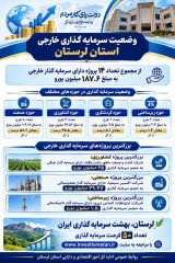 اینفوگرافیک: وضعیت سرمایه‌گذاری خارجی در استان لرستان