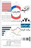 آمار داوطلبان کنکور سراسری در سال ۱۴۰۵